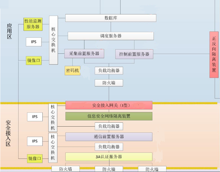 JN江南HEC-5510至强服务器平台在电力系统安全接入网关中的应用