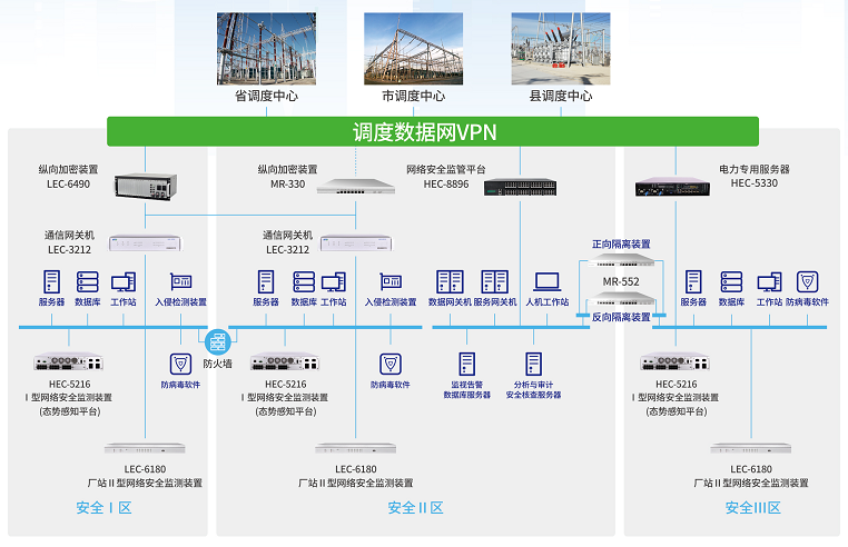 JN江南MR-552隔离网闸在电力系统横向隔离中的应用