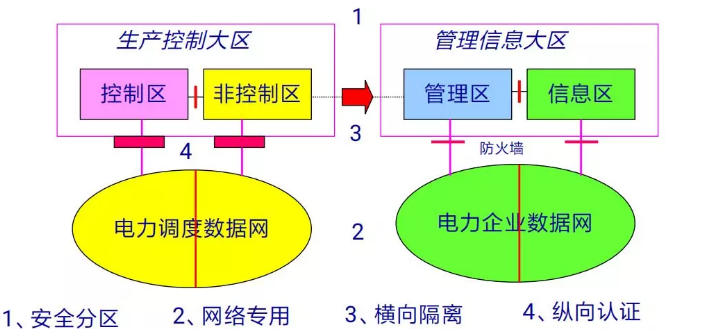 JN江南MR-552隔离网闸在电力系统横向隔离中的应用